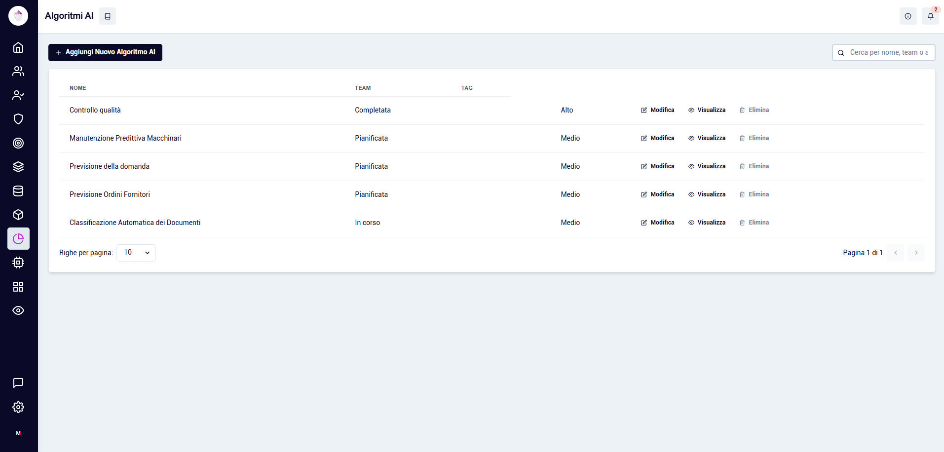 Algoritmi ML — Modelli predittivi e prescrittivi