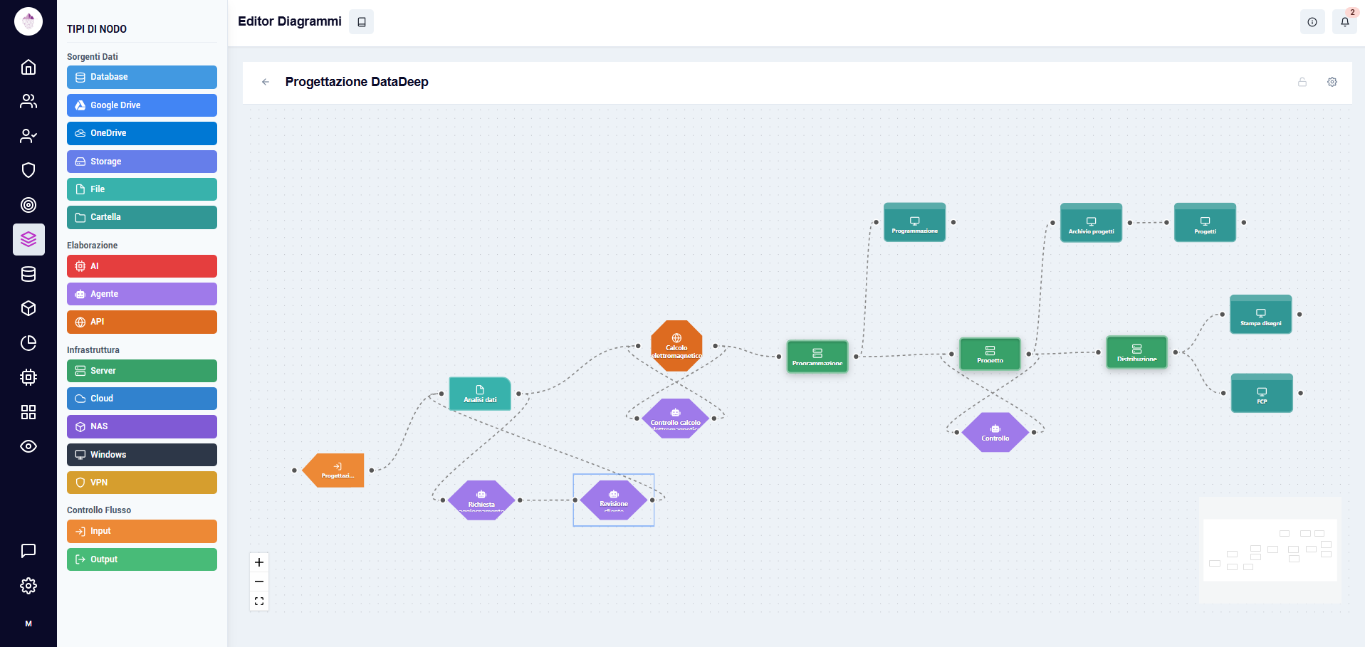 Editor Diagrammi — Progettazione visuale processi e automazioni