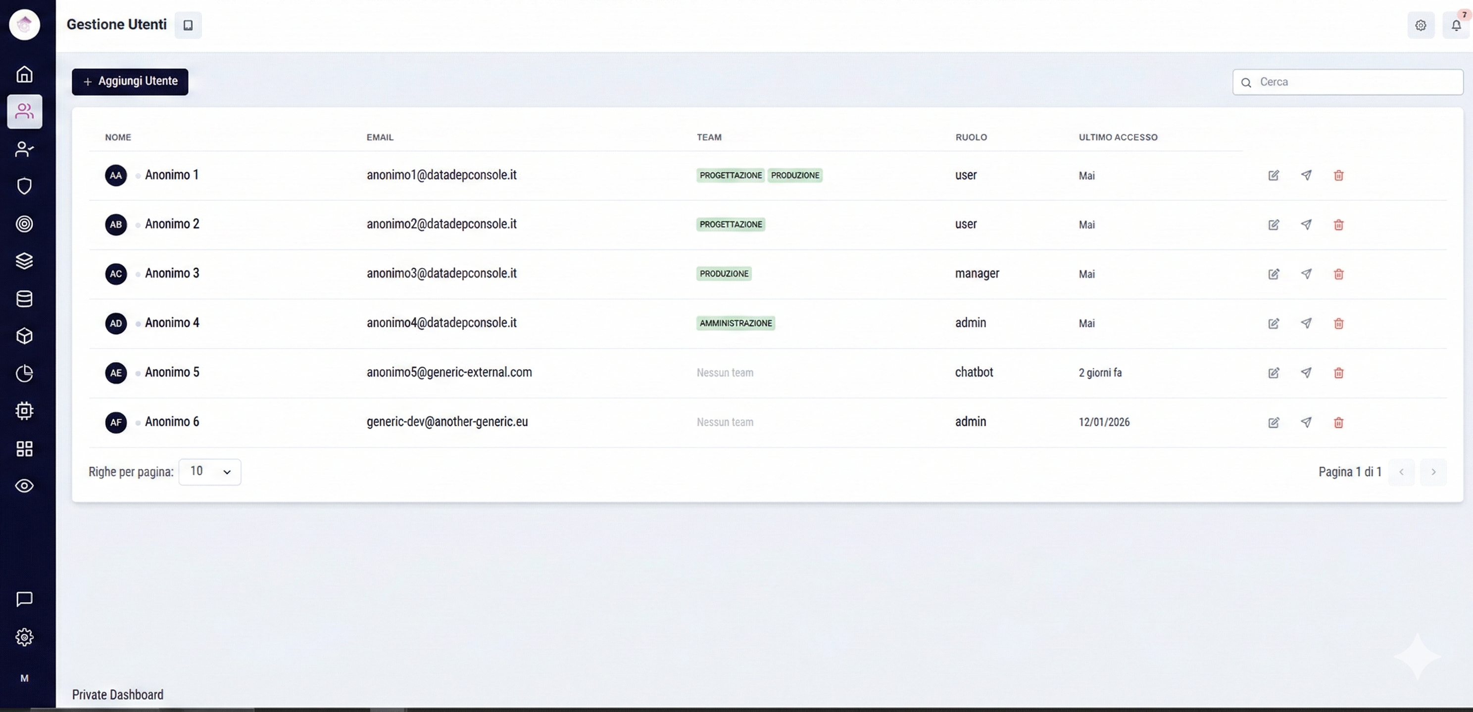 Gestione Utenti e Team — Controllo accessi, ruoli e organizzazione